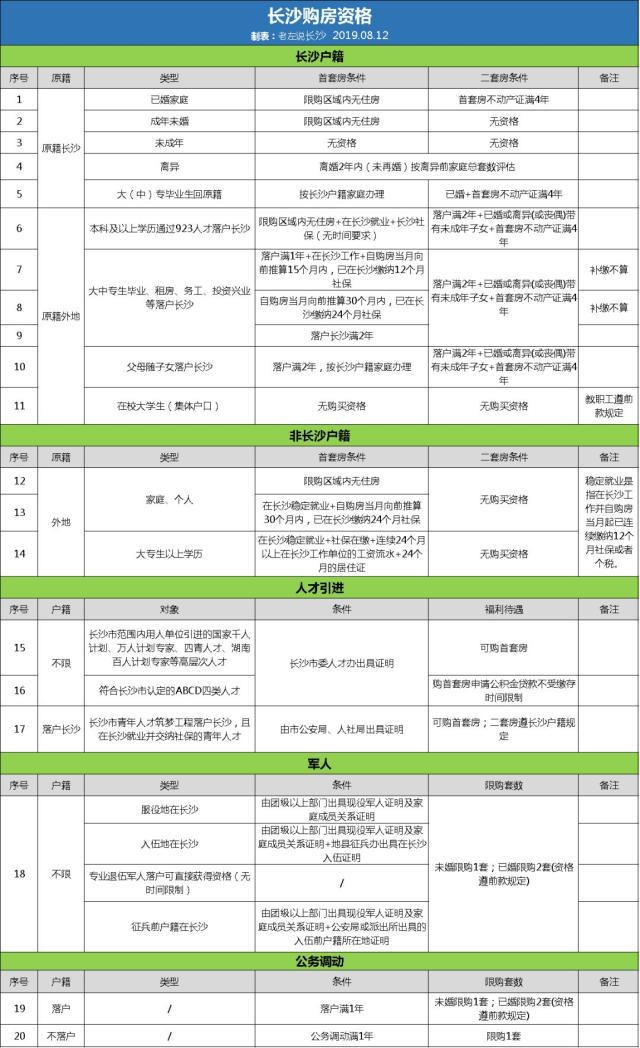 外地人長沙買房限購嗎？外地人如何避開限購在長沙買房？