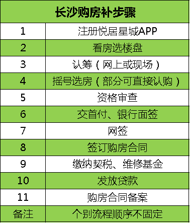 長沙買房最新最全攻略！購房資格、法拍房、搖號、落戶、貸款、補貼等詳解！