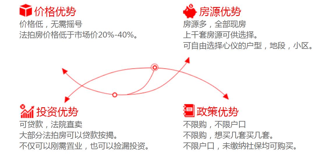 長沙法拍房有哪些優勢？可不可以買？