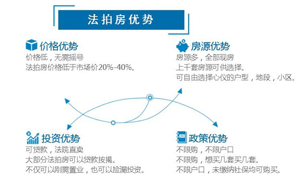 長沙法拍房、長沙新房、長沙二手房的區別？